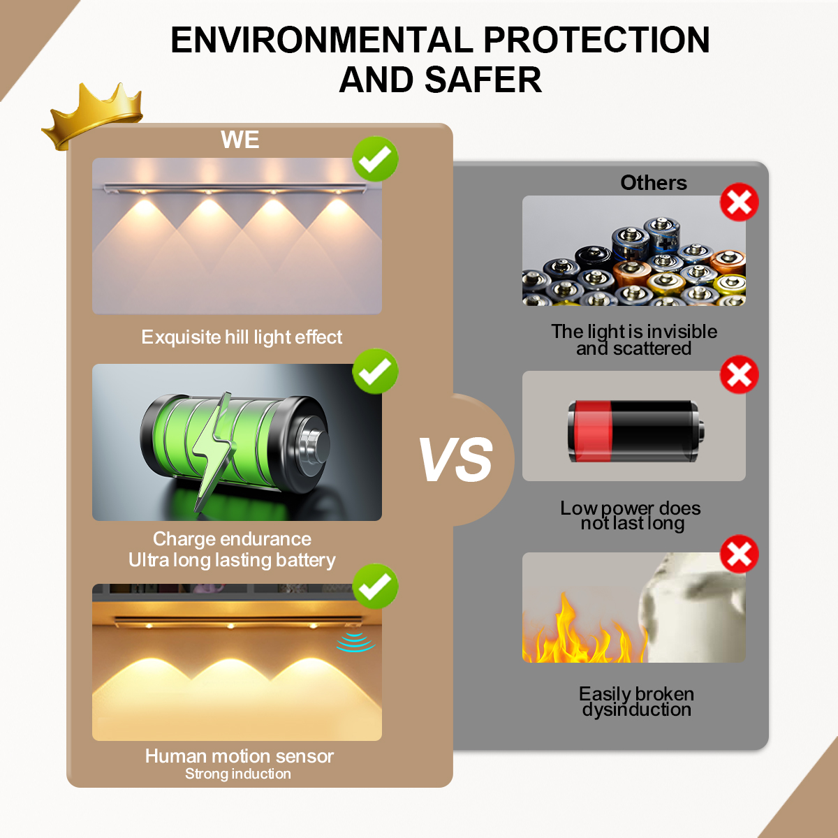 HCP252 人体感应三色橱柜灯